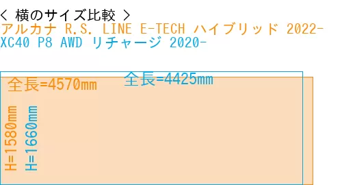 #アルカナ R.S. LINE E-TECH ハイブリッド 2022- + XC40 P8 AWD リチャージ 2020-